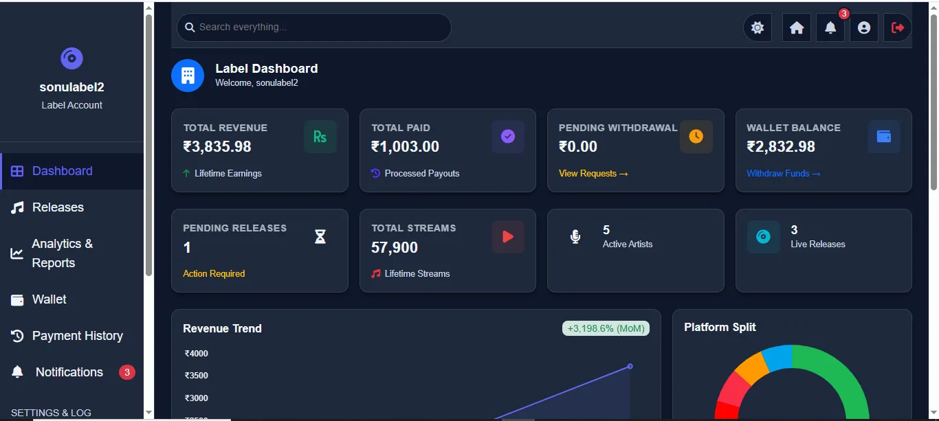 Label Dashboard