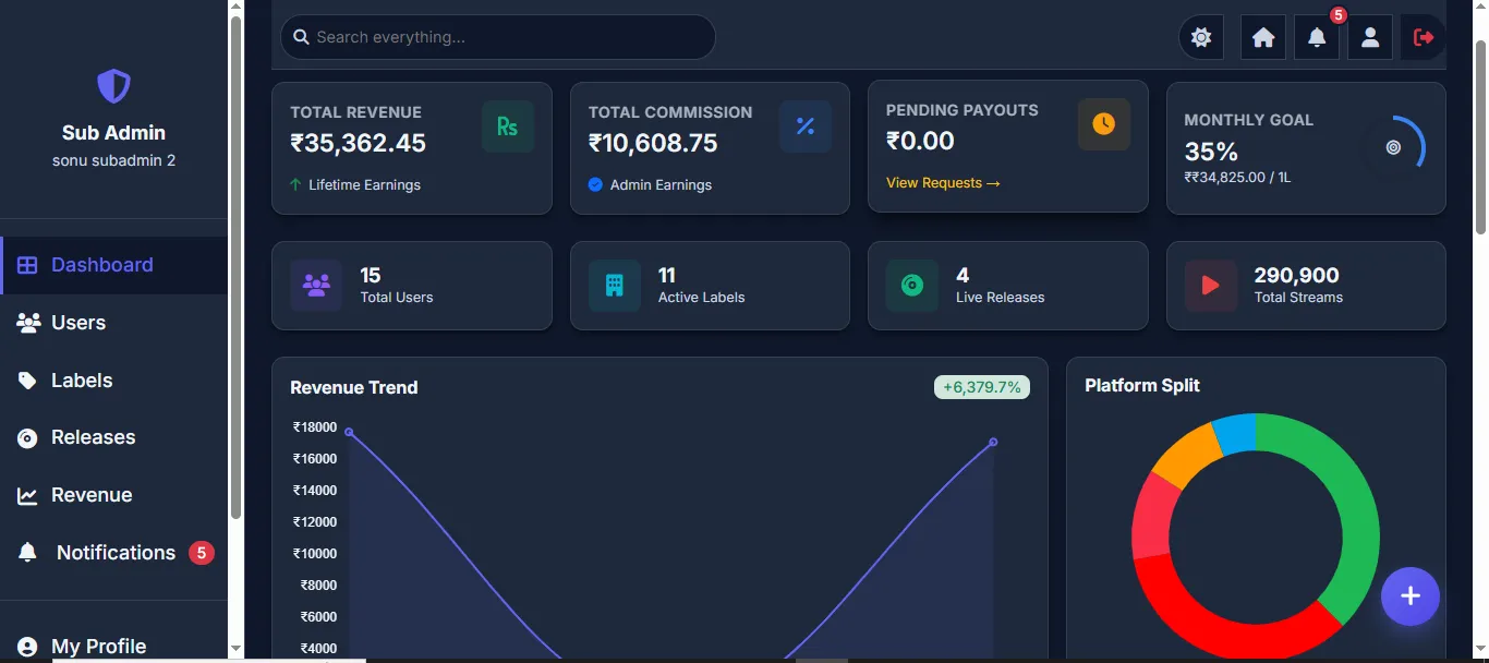 Sub Admin Dashboard
