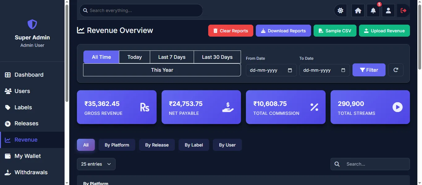 Revenue Overview