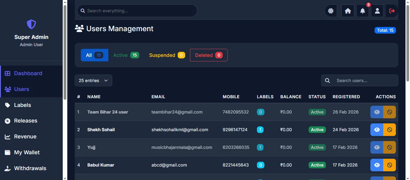 Users Management List