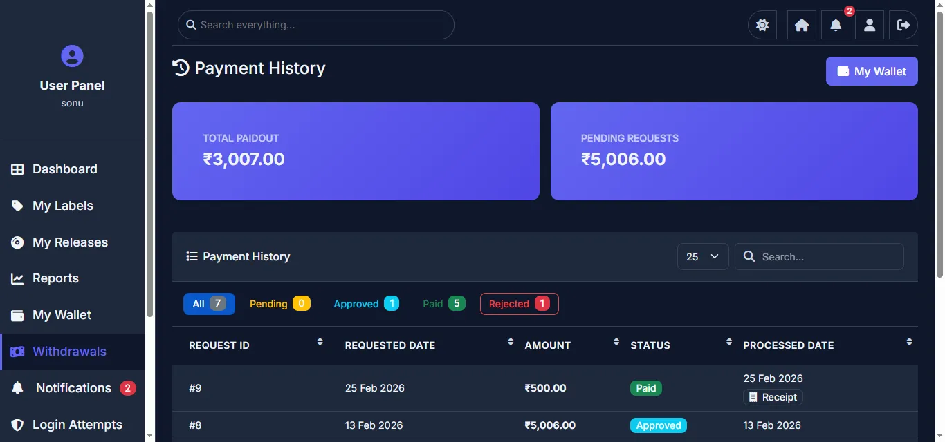 Payment History