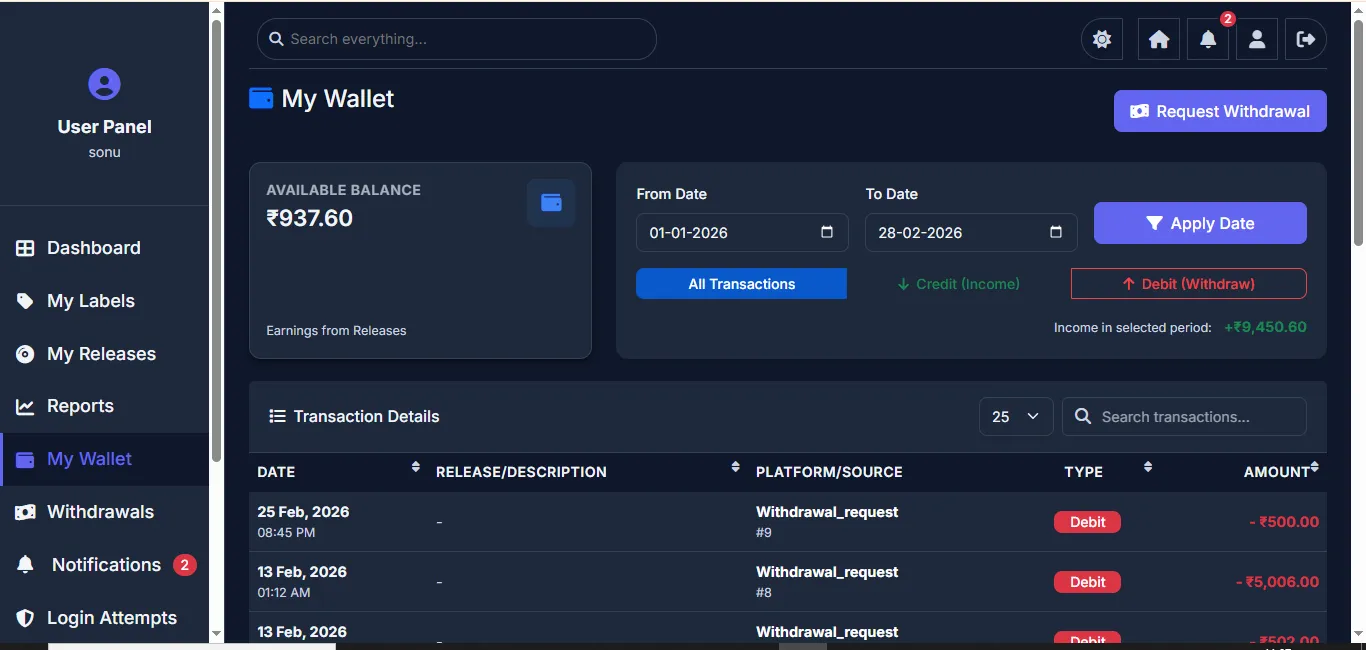 User Wallet